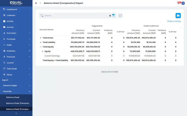 Balance Sheet (Comparative)