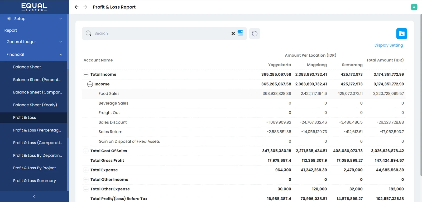 Report Profit and Loss EQUAL per location